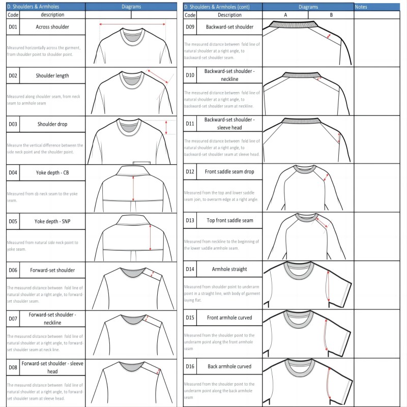 Importanța dimensiunii precise pentru pulovere